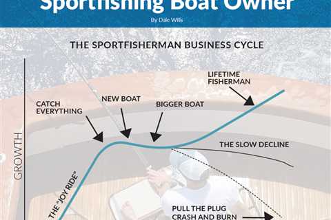 Evolution of a Bluewater Sportfishing Boat Owner